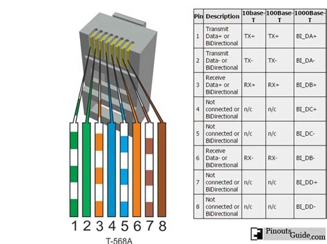 cat6 color code rj45 - Donya Cass