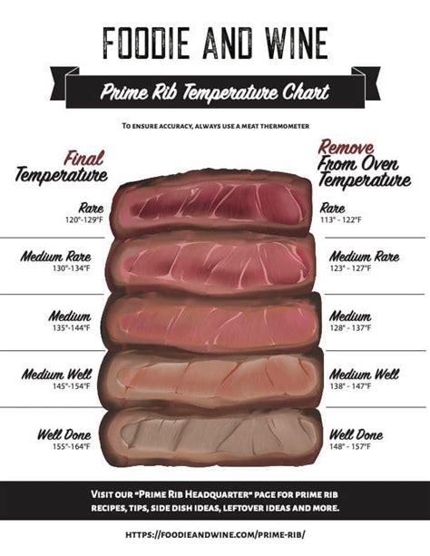 Temperature Chart For Prime Rib (Free Printable) - Foodie and Wine