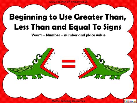 Beginning to Use Greater Than, Less Than and Equal To Signs - Year 1 ...