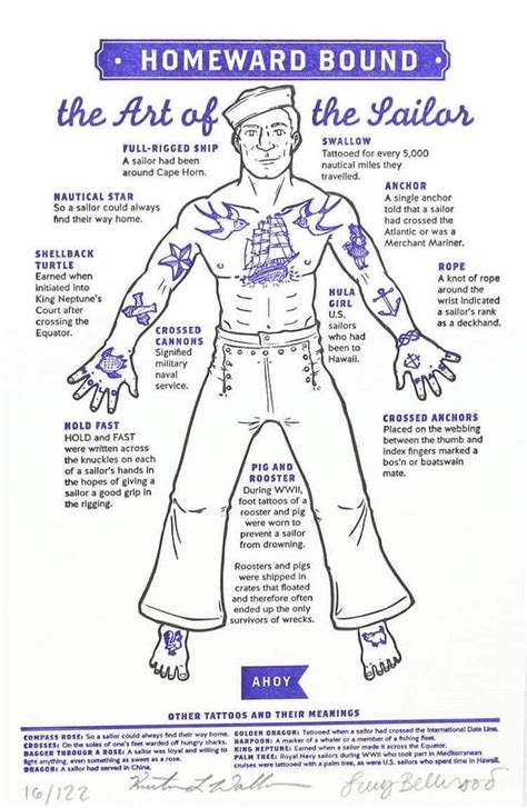 Guide to Traditional Sailor Tattoos : r/coolguides