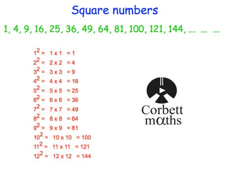 numbers | Corbettmaths