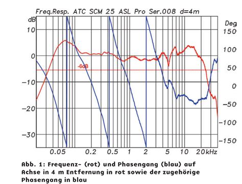 ATC speakers / Monitors | Page 14 | Audio Science Review (ASR) Forum