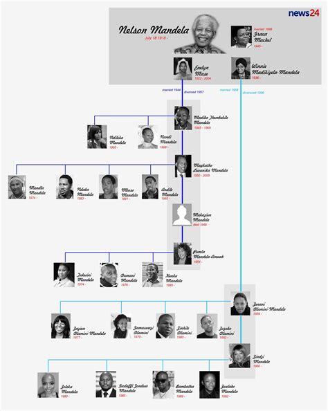 Nelson Mandela family tree - handy | Nelson mandela family, Nelson ...