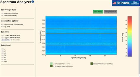 Spectrum Analyzer