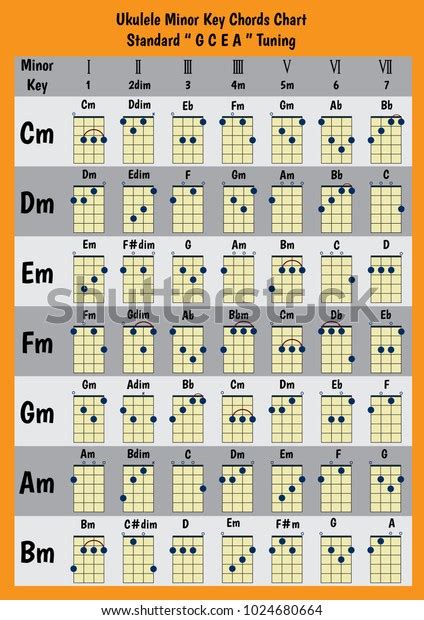 Ukulele Chord Chart Standard Tuning Ukulele: vector de stock (libre de ...