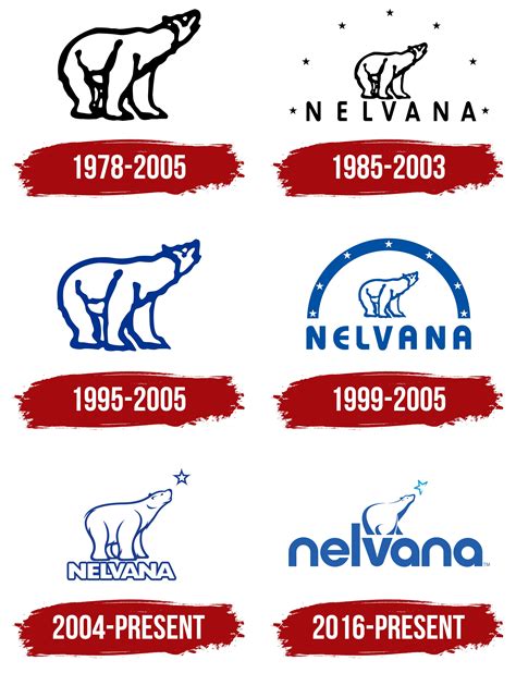 Nelvana Logo, symbol, meaning, history, PNG, brand