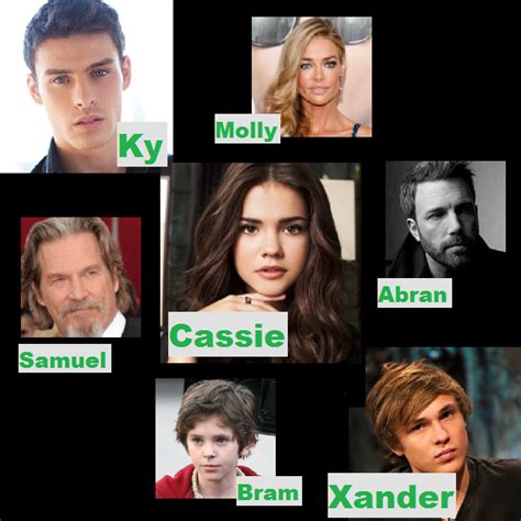 Characters2Cast: Matched Cast