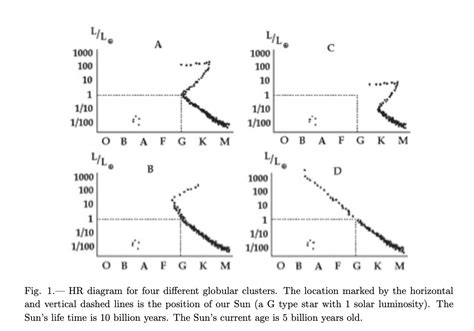 Solved 13. ﻿Fig. 1 ﻿on next page shows the HR diagram for a | Chegg.com