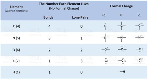 How Many Lone Pairs Does Oxygen Have