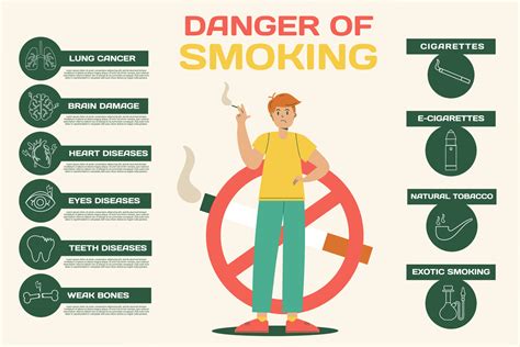 Dangers of smoking. Smoking infographics flat template 20459811 Vector ...