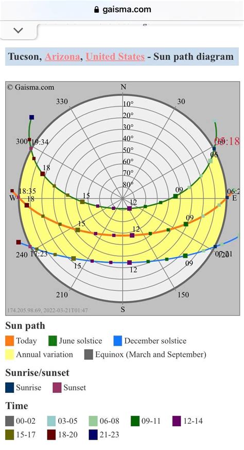 How To Read A Sun Path Diagram – NBKomputer