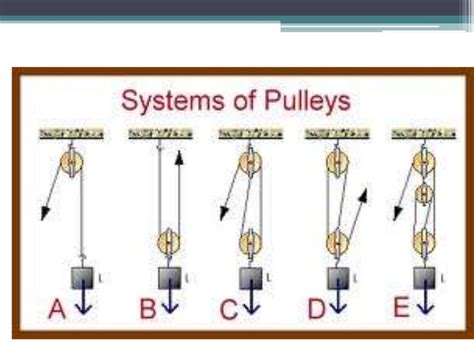 pulleys and gears