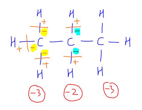 Oxidation State of Carbon in Organic Compound