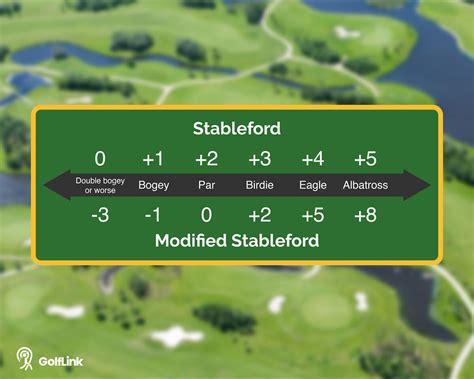 Stableford Golf Scoring System Golf Formats Explained, 55% OFF