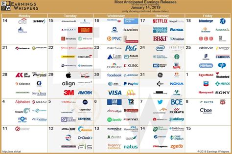 Earnings Season Begins! Here are the Most Anticipated Earnings Releases ...