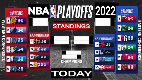 NBA playoffs 2022 ; NBA standings today ; NBA games today ; NBA ...