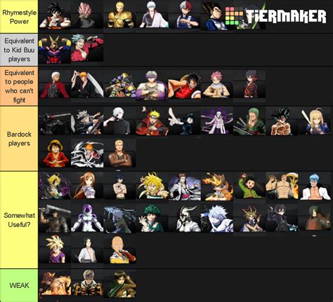 Ranking Ultimate Crossover characters Tier List (Community Rankings ...