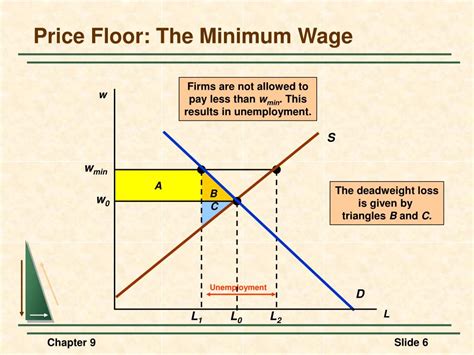 PPT - Evaluating the Welfare Effects of Government Policy: CS & PS ...