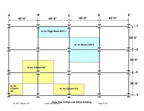 Load and Tributary Width in Structural Design: An Overview