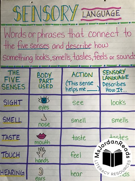 Sensory Language Anchor Chart - MsJordanReads