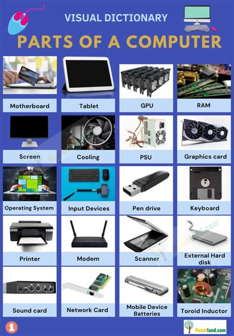 Full list of Computer parts vocabulary - Fluent Land