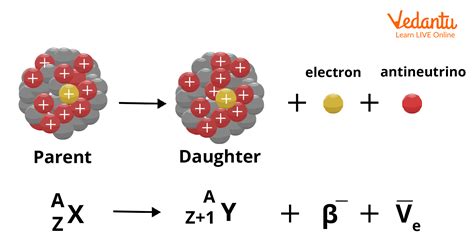 JEE - Alpha, Beta and Gamma Decay Important Concepts and Tips