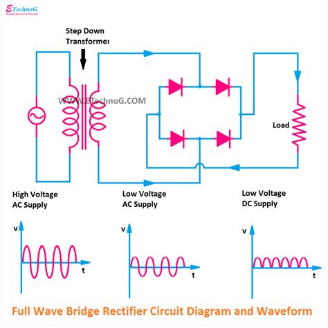 Bridge Full Wave Rectifier Circuit Diagram