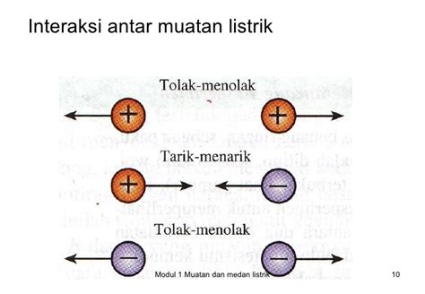 Materi Listrik Statis Kelas XII FISIKA SMK