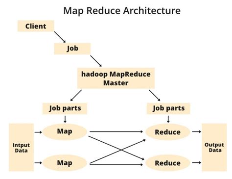 Arquitectura MapReduce – Barcelona Geeks