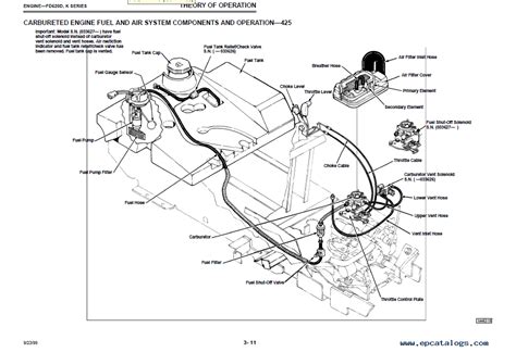 John Deere 425 Ignition Wiring Diagram - Search Best 4K Wallpapers