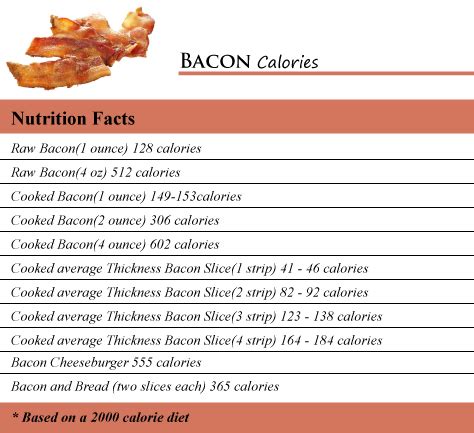 How Many Calories in Bacon - How Many Calories Counter