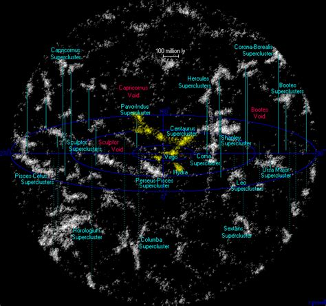 El blog del Quark y el Cosmos: Laniakea Supercluster