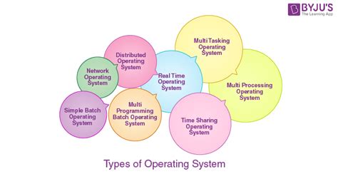 Types of Operating System | GATE Notes