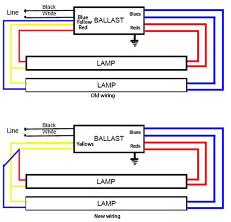 T8 Dimming Ballast Wiring Diagram - Greenced