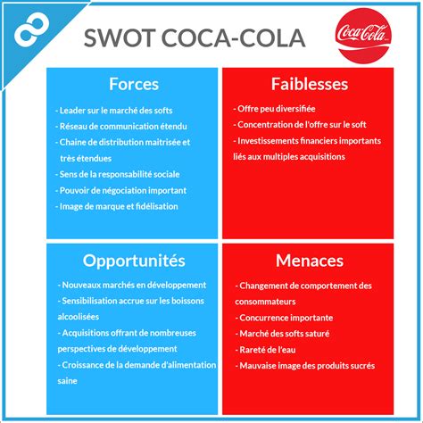 Matrice PESTEL Coca Cola : Exemple et analyse marketing