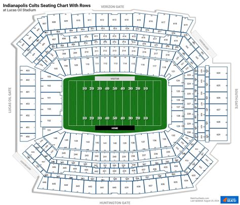 Indianapolis Colts Seating Charts at Lucas Oil Stadium - RateYourSeats.com