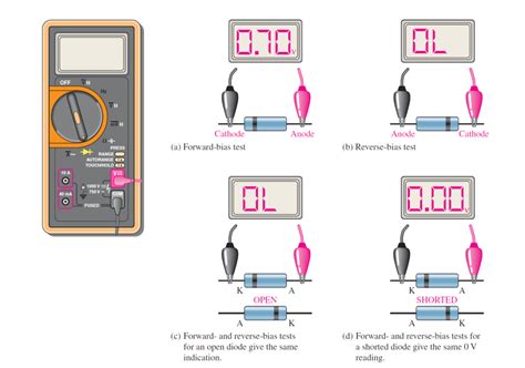 How to test a diode? When diode is working and when it is not working ...