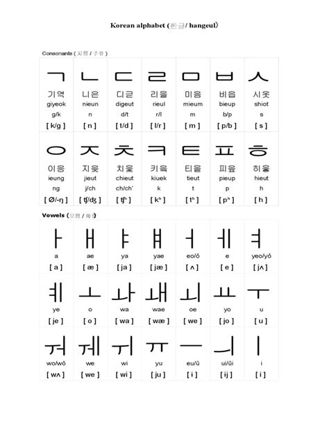 2024 Korean Alphabet Chart - Fillable, Printable PDF & Forms | Handypdf