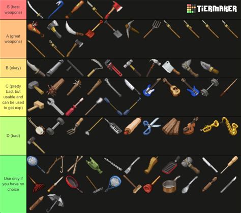 All Project Zomboid melee weapons chart Tier List (Community Rankings ...