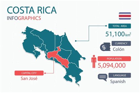 Detailed Vector Map Of Costa Rica And Capital City San Jose, 40% OFF