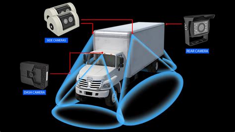 Serious cctv on a work truck | IP Cam Talk