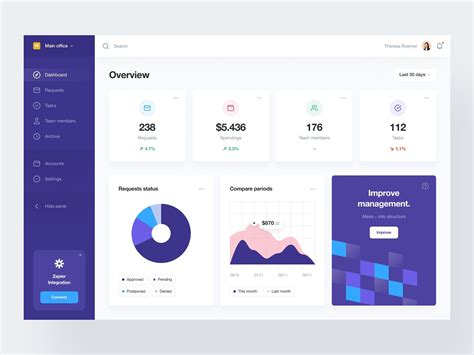 Best Website Dashboard UI Examples for Design Inspiration — #33