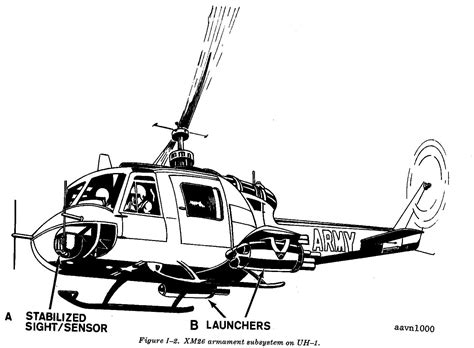 Huey Helicopter Drawing at PaintingValley.com | Explore collection of ...