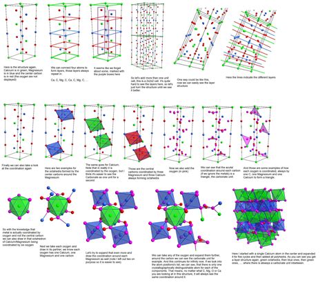 Structure of Dolomite - Chemistry Stack Exchange