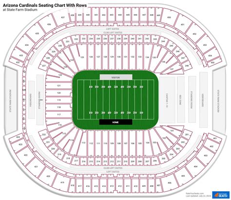 State Farm Stadium Seating Charts - RateYourSeats.com