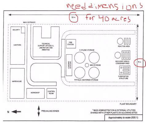 Solved If you have 40 acres of land to build a chemical | Chegg.com