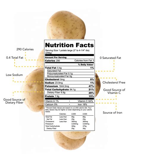 Are White Potatoes Paleo? - Official Paleo Status of White Potatoes