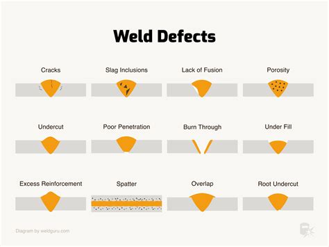 13 Common Types of Welding Defects & How to Prevent Them