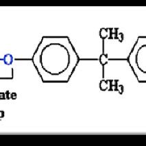 The basic chemical structure of polycarbonate (PC) compound (19 ...