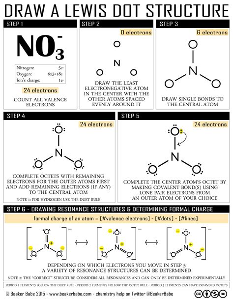 File:Infographic - Draw a Lewis Dot Structure. Beaker Babe - 2015 ...